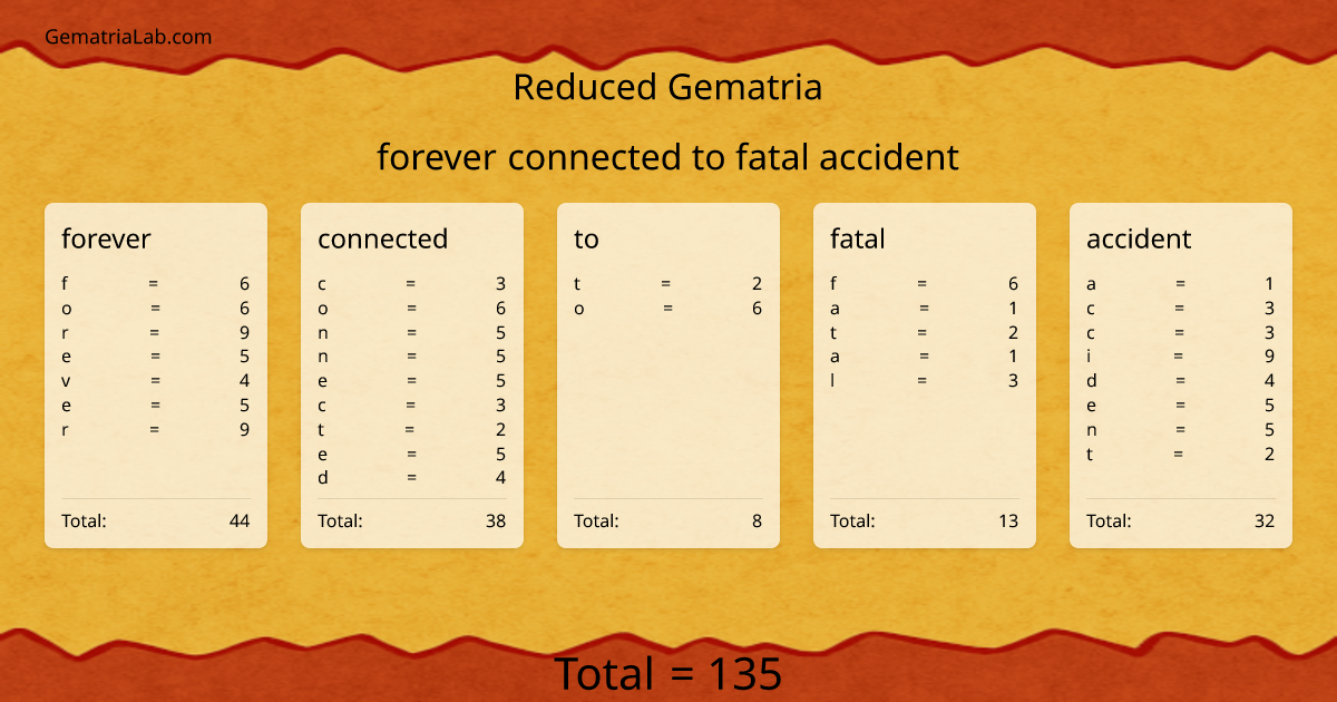 forever connected to fatal accident in reduced Gematria